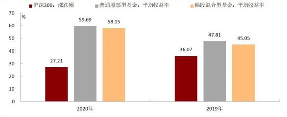 2021:市場展望和投資建議