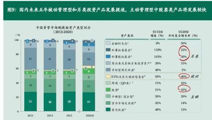 長盛基金:海外證券資產(chǎn)配置具有前所未有的發(fā)展機(jī)遇