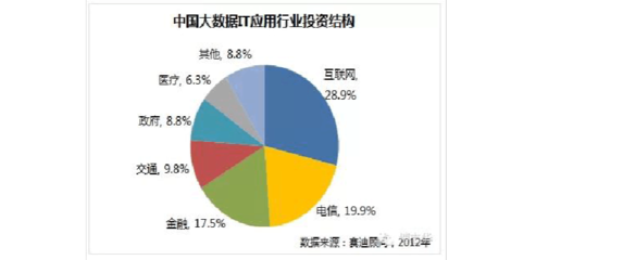 金融行業(yè)大數(shù)據(jù)應用
