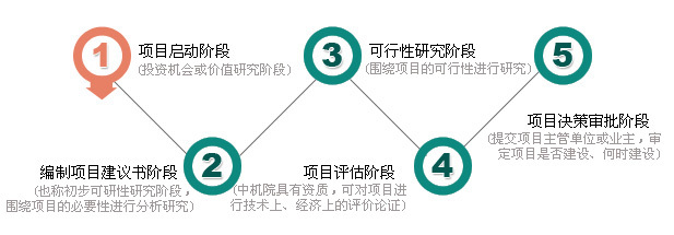 投資咨詢