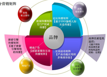 中國知識產(chǎn)權(quán)保護(hù)行業(yè)深度分析與投資策略咨詢報告2019-2025年