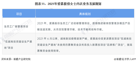 圖表11:2021年愛慕股份女士內(nèi)衣業(yè)務(wù)發(fā)展規(guī)劃