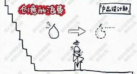 【顛創(chuàng)融資】工廠成本管理的浪費清單,稽核您的企業(yè)有多少?--【投資咨詢,股權(quán)融資問題診斷顧問】