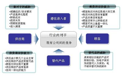 2020-2026年中國(guó)燃料油行業(yè)發(fā)展?jié)摿巴顿Y價(jià)值咨詢報(bào)告