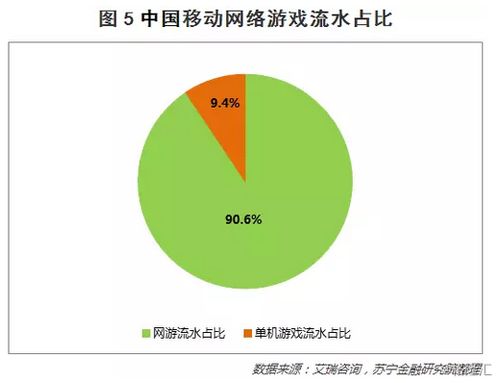 深度 26張圖說透中國(guó)移動(dòng)手游的玩家 趨勢(shì)和價(jià)值投資