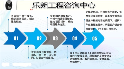 電力建設(shè)煤改電可行性研究報(bào)告