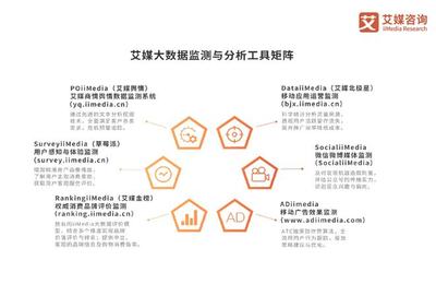 艾媒咨詢|2022年中國健身房行業消費需求及投資布局監測分析報告