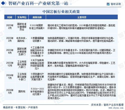 智研咨詢發布 巖板行業市場動態分析 發展方向及投資前景分析報告