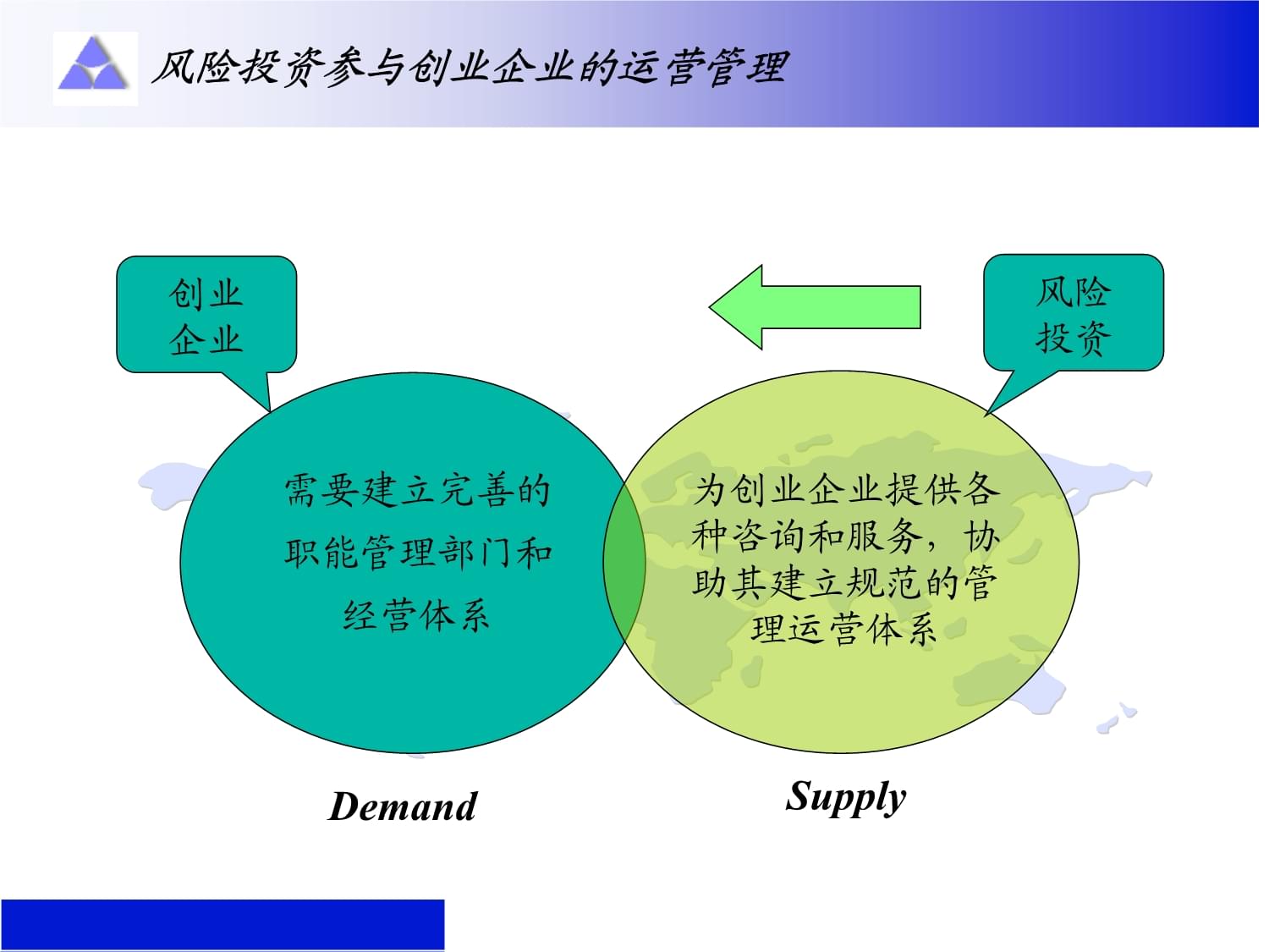 風險投資的項目營運控制講義