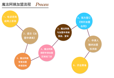 10萬元投資什么行業能掙錢-