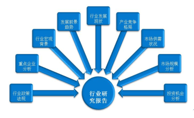 2017版中國一次性打火機市場深度評估及投資戰略咨詢報告