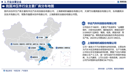 2024年中國沖壓件產業現狀及發展趨勢研究報告(智研咨詢發布)