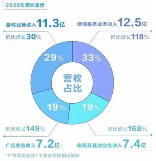 斗魚產品分析報告 游戲直播行業的未來