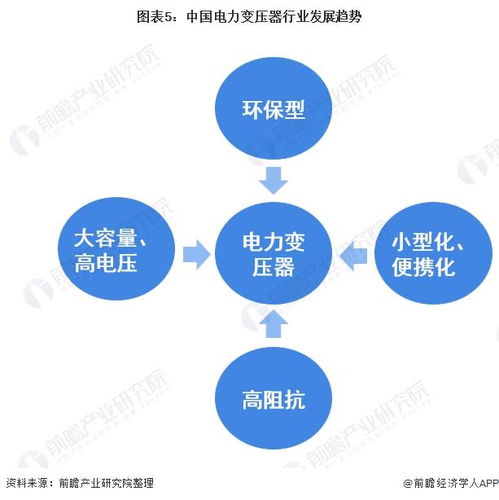 2022年中國電力變壓器行業市場現狀及發展趨勢分析 朝著大容量 高電壓等方向發展