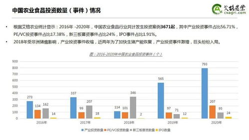 逆勢上漲 2020年中國農業食品投資年報
