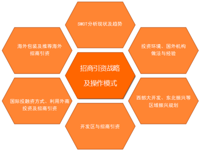 中研普華產業研究院_招商引資策略咨詢_招商策劃咨詢_企業招商引資策略咨詢_招商引資方案_招商推廣方案
