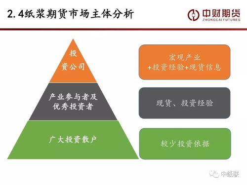 近期行業觀點精選文摘 期貨上市對產業鏈的影響