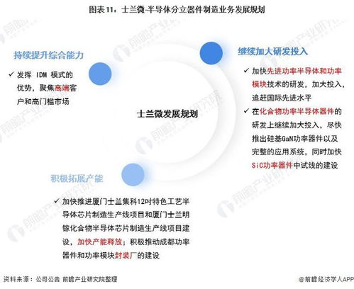干貨 2021年中國半導(dǎo)體分立器件制造行業(yè)龍頭企業(yè)分析 士蘭微 綜合型半導(dǎo)體領(lǐng)先廠商