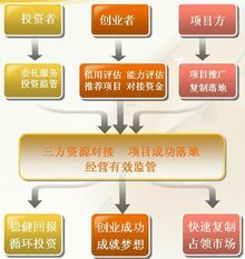 鄭州盛嘉投資咨詢