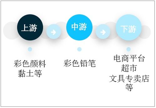 2021 2027年中國彩色鉛筆行業(yè)市場供需規(guī)模及投資戰(zhàn)略咨詢報告