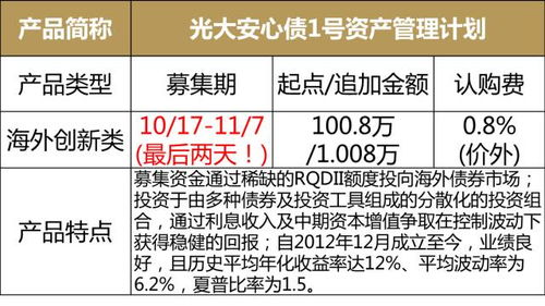 浦發私人銀行本周產品速遞及信息披露 11.6 11.10