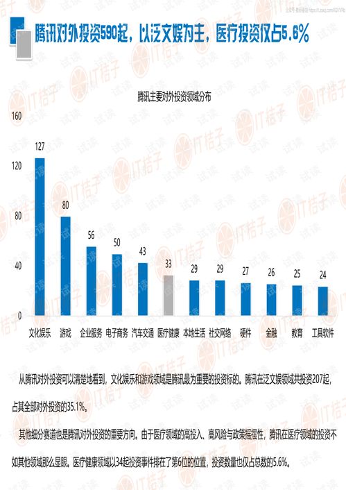 騰訊醫療健康投資邏輯與布局策略精品報告2020.pdf