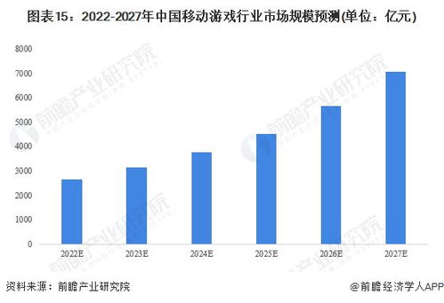 預見2023 2023年中國移動游戲行業全景圖譜 附市場現狀 競爭格局和發展趨勢等