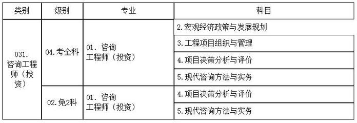 湖南人事考試網:2019注冊咨詢工程師報名時間2月20日起