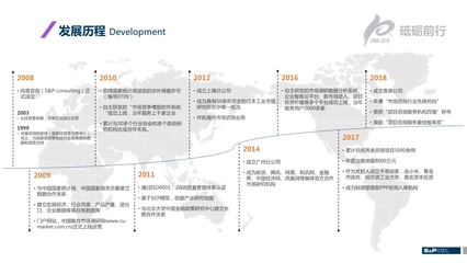 尚普咨詢-2020年中國投資移民企業發展調研