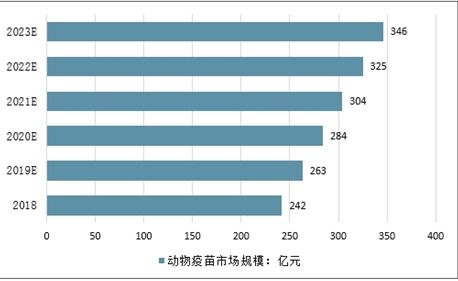 動物生物制品市場分析報告 2021 2027年中國動物生物制品行業前景研究與投資戰略咨詢報告 