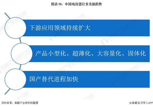 預見2021 2021年中國電容器行業全景圖譜 附市場規模 細分市場發展現狀 發展趨勢等