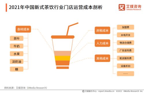 篡改開封食材效期 使用隔夜半成品 ab面 的蜜雪冰城還值200億嗎