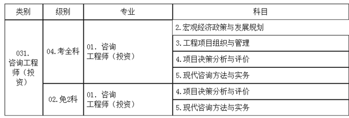 湖南2018年度咨詢工程師(投資)職業資格考試考務工作的通知