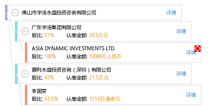 佛山市宇浩永盛投資咨詢