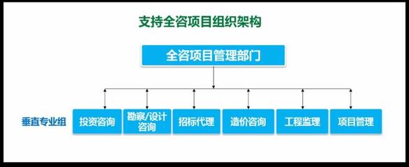 工程咨詢 | 數字化助力全過程工程咨詢服務品質提升