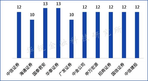 基于第一性原理審視券商財富管理