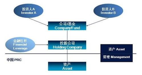 百森投資咨詢 上海 