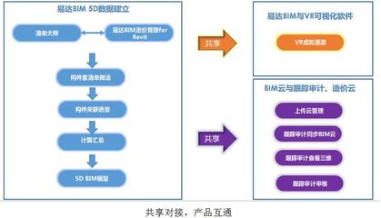 工程造價信息網建設項目投資增值門戶網