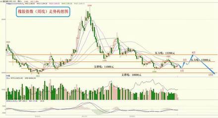 國聯期貨:2019年橡膠:沖高難度依舊 尋底基調不變