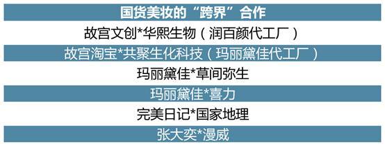 國(guó)潮來(lái)襲:《國(guó)貨美妝投資趨勢(shì)白皮書(shū)》發(fā)布