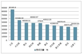 農(nóng)產(chǎn)品批發(fā)市場(chǎng)分析報(bào)告 2020 2026年中國(guó)農(nóng)產(chǎn)品批發(fā)市場(chǎng)前景研究與投資戰(zhàn)略咨詢報(bào)告 