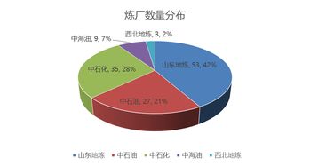 大變局 一文讀透中國(guó)成品油市場(chǎng)的變遷路線圖