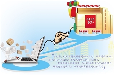 “電商”與“店商”融合發展路徑日漸清晰-中富證券網-您的證券投資咨詢專業網站-北京中富金石咨詢旗下網站