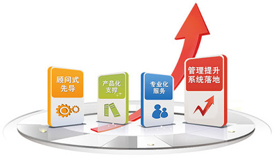 評價企業信息化體系框架有什么內容?為你揭曉答