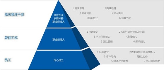 發(fā)展歷程