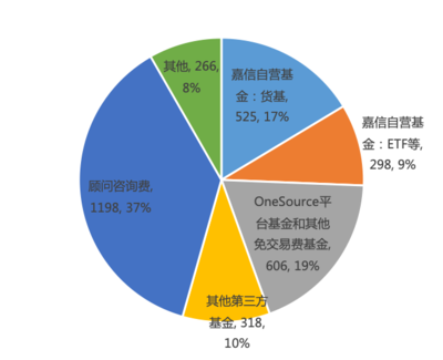 從嘉信理財(cái)(SCHW.US)的生意經(jīng),解密海外券商的商業(yè)模式