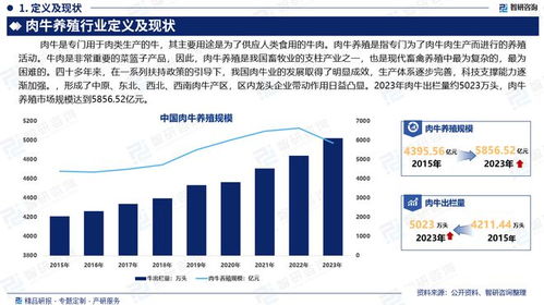 2024版中國(guó)肉牛養(yǎng)殖行業(yè)市場(chǎng)規(guī)模及投資策略研究報(bào)告 智研咨詢