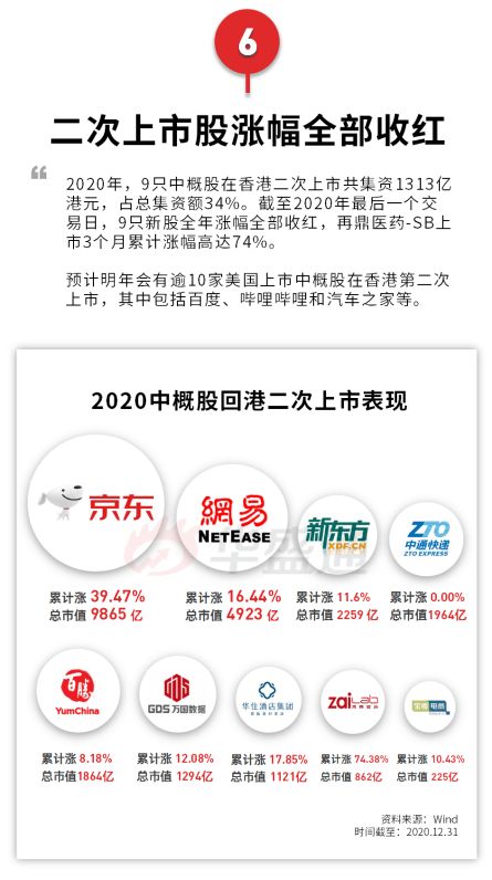 近十年最活躍,收益創歷史新高