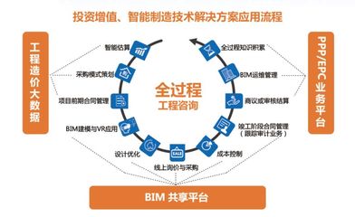 互聯(lián)網(wǎng)的今天,建筑業(yè)該如何融入?