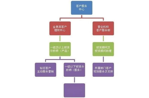 深圳君銀證券投資咨詢顧問